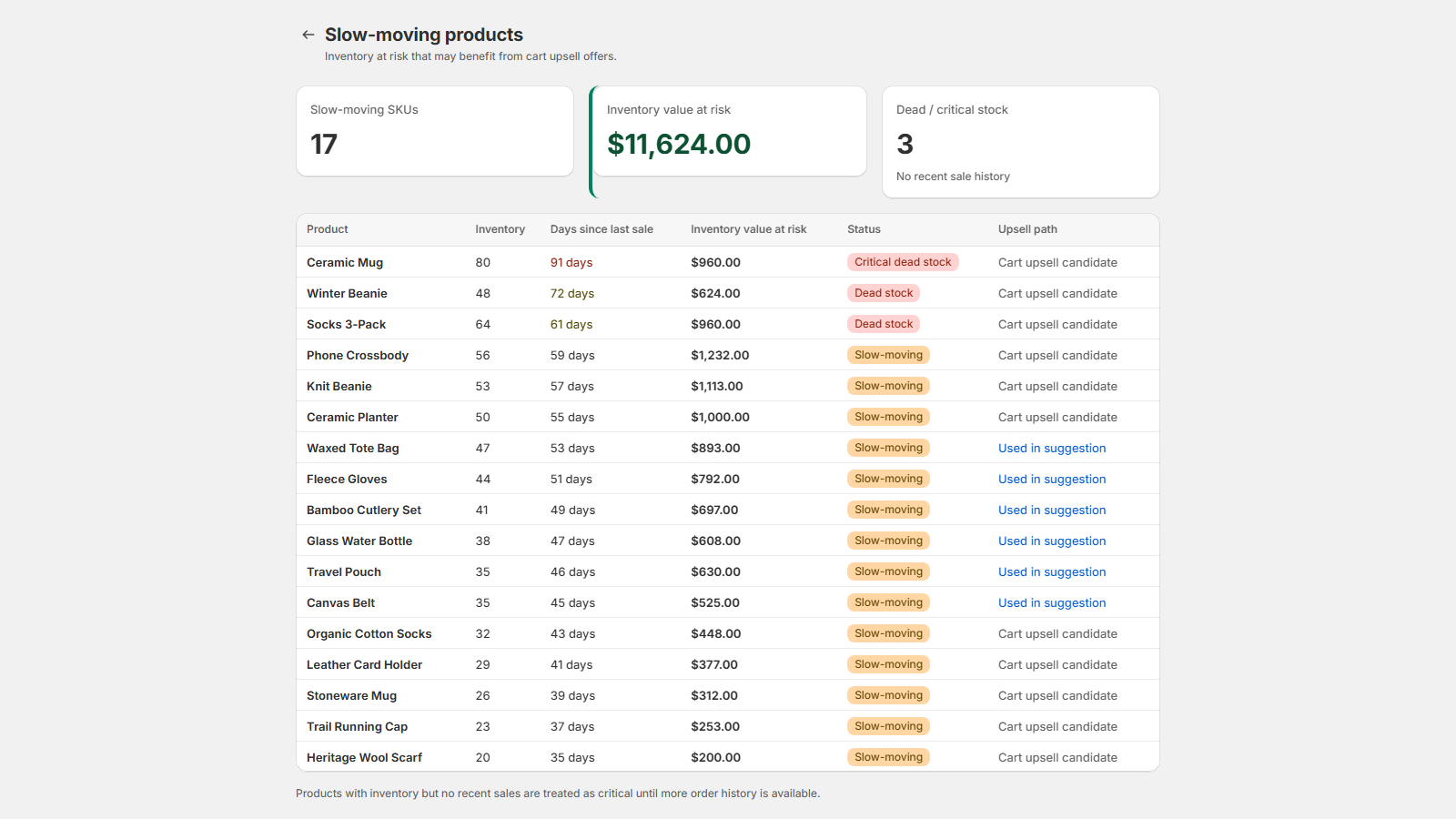 Slow-moving and dead-stock SKU list